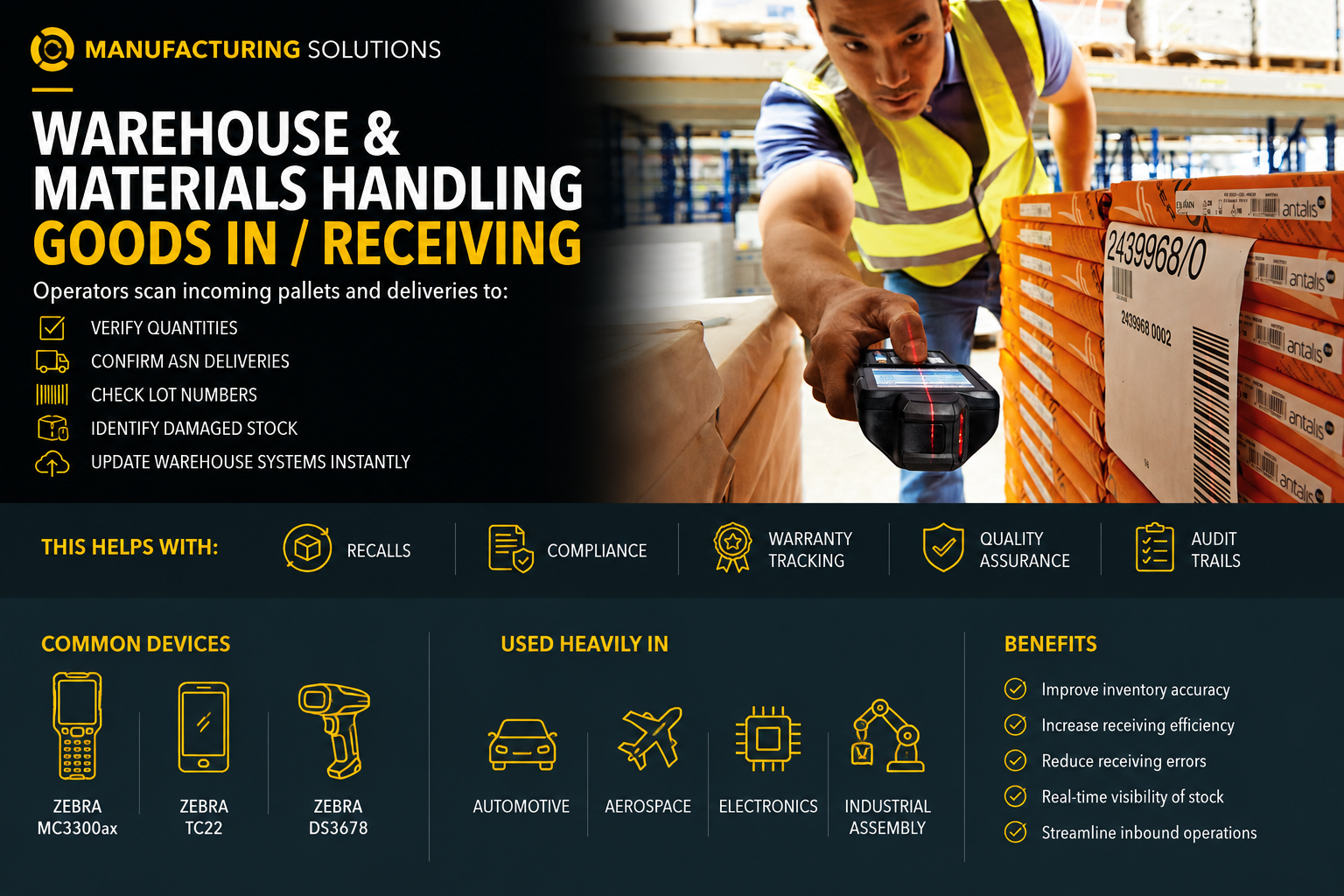 Warehouse & Materials Handling