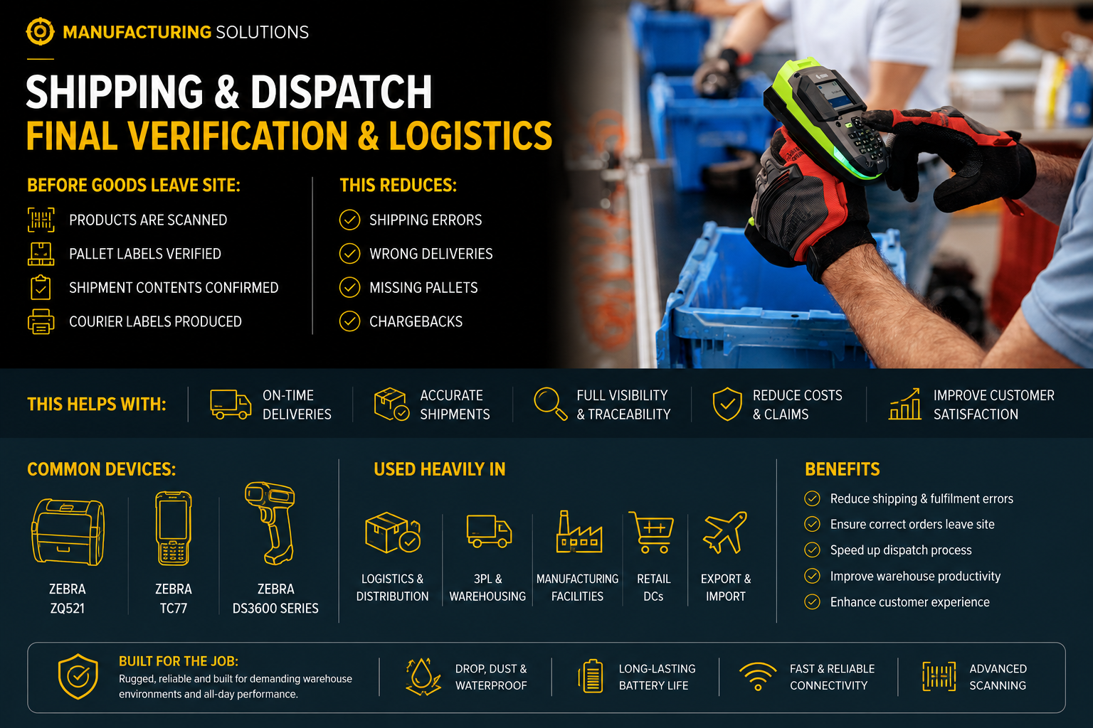 Shipping & Dispatch