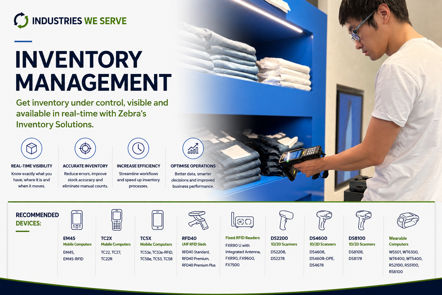 Inventory Management
