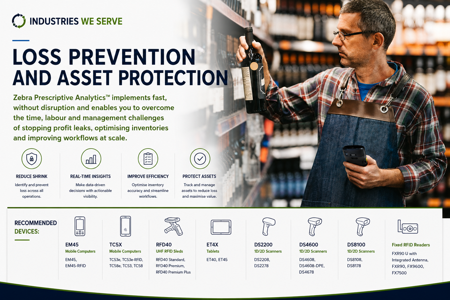 Loss Prevention & Asset Protection