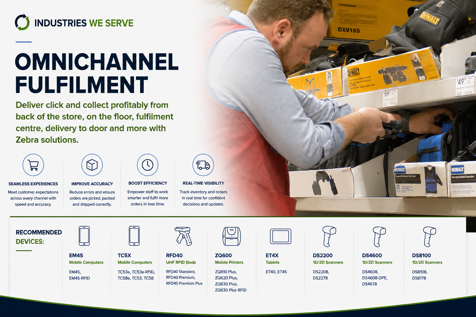 Omnichannel Fulfilment