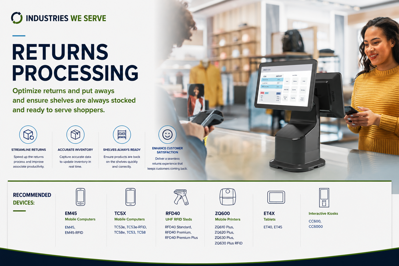 Returns Processing